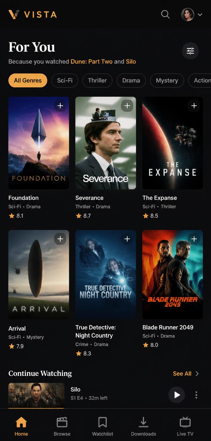 Personalised recommendations